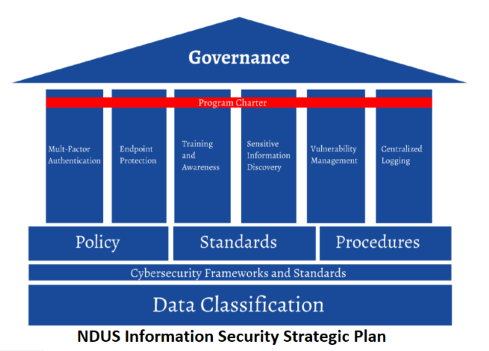 Ndus Cts Information Security